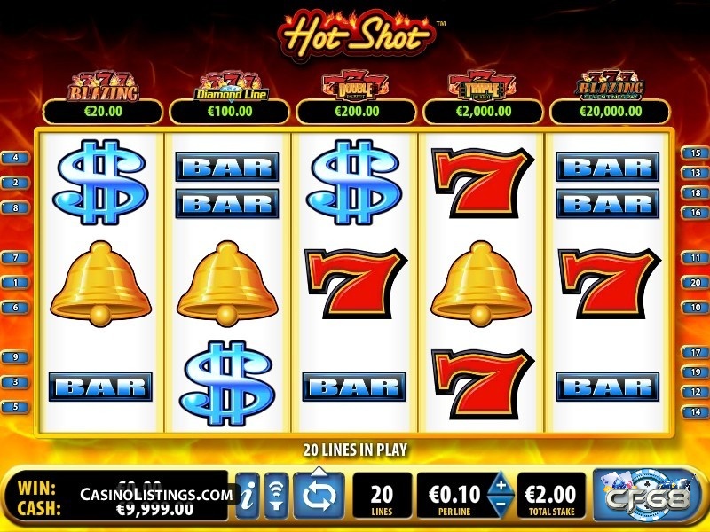 Các nút hay gặp trong Slot Machine khá dễ nhớ