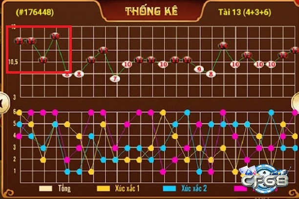 Chiến thuật chơi tài xỉu được áp dụng nhiều nhất theo cầu bệt 