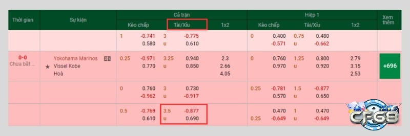 Ví dụ về kèo tài xỉu 3.5 (3 1/2) của trận đấu giữa Yokohama Marinos và Vissel Kobe